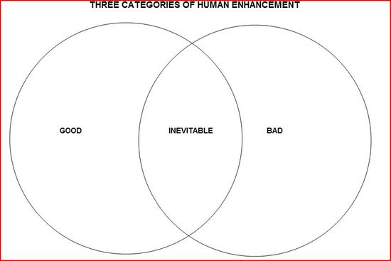 3 categories of enhancement
