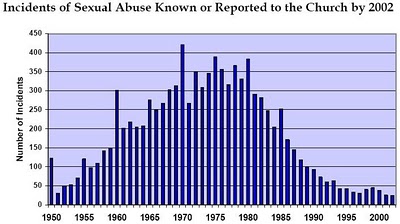 Sex-abuse-graph-1