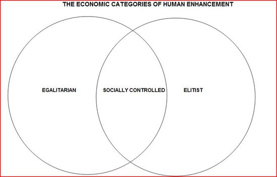 Economic categories of human enhancement