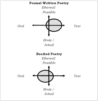 Poetry Use