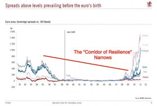 Eurozone-spread-history1.jpeg
