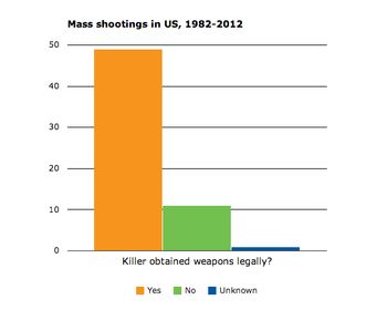 Mass-shooting-legally