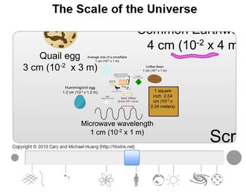 The-scale-of-the-universe_502914ce8338d