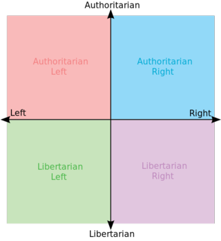 Political_chart