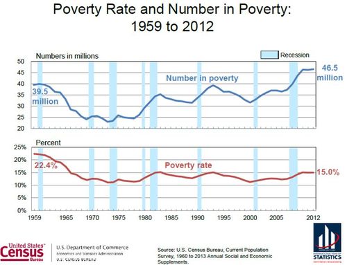 1 Rates and Number of Poverty