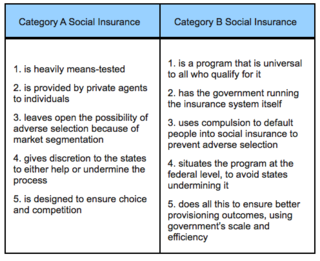 Social_insurance_category
