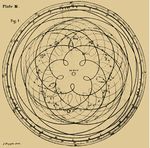 Pentagram_of_venus_james_ferguson_1799