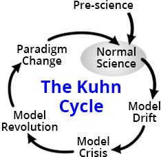 NormalScience_KuhnCycle