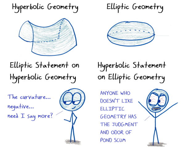2018-2-15-hyperbolic-and-elliptic