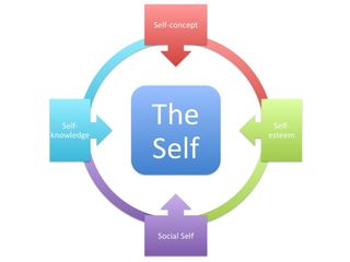 The_Self