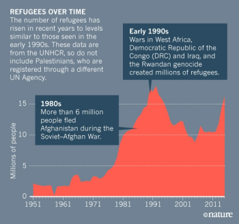 Refugees-feature-graphic-online01