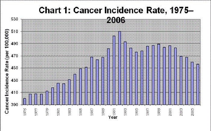 Cancer Progress: Much More Than You Wanted To Know - 3 Quarks Daily