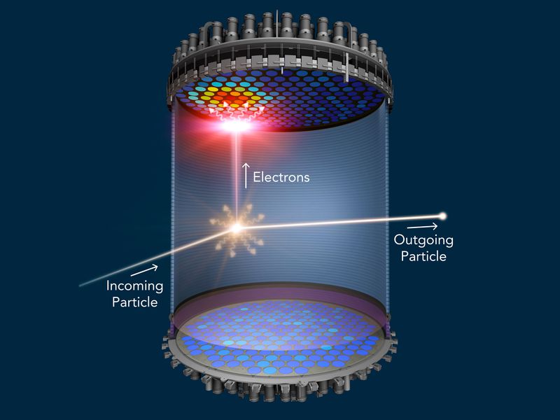 experiments searches for dark matter