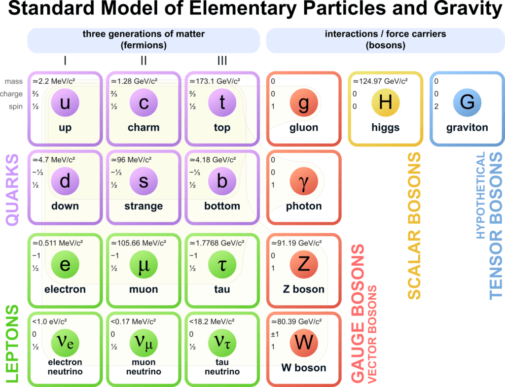 the-ur-alternative-quantum-mechanics-as-a-theory-of-everything-3