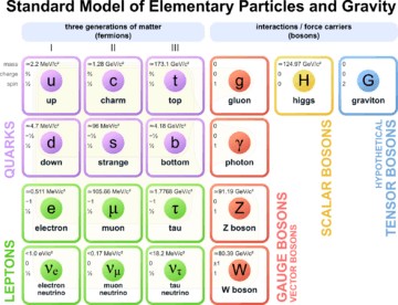 The Ur-Alternative: Quantum Mechanics As A Theory Of Everything - 3 Quarks Daily