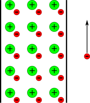Electron moving past a wire: as the wire is neutral, no force should act on it.