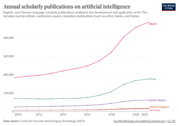 annual scholarly publications on artificial intelligence