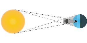 Schematic image showing sun, moon, and earth during a solar eclipse