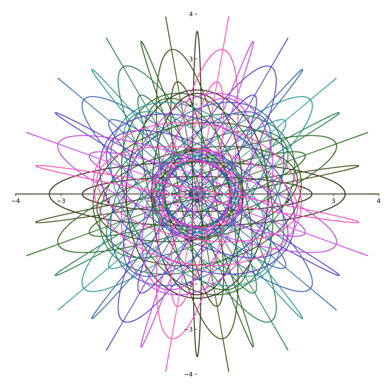 The Hidden World of Gauss and His Periods - 3 Quarks Daily