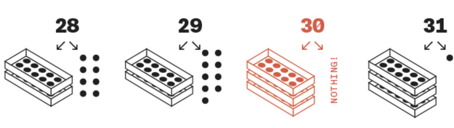 Math puzzle: Imagine there’s no zero - 3 Quarks Daily