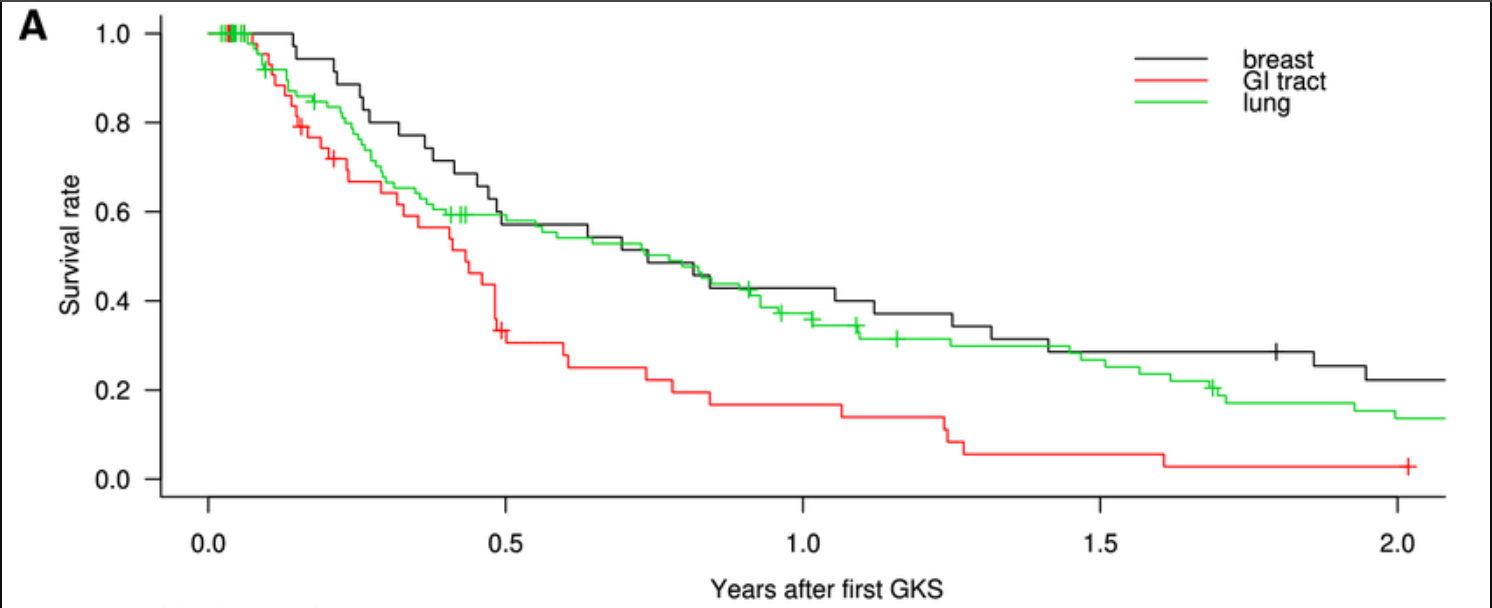 An image of Kaplan-Meier curves