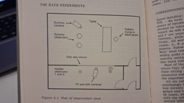 Diagram of the Bath metal-bending experiment room, showing the subject at a table, dummy observers and camera, a one-way mirror, and hidden observers with television and still cameras.